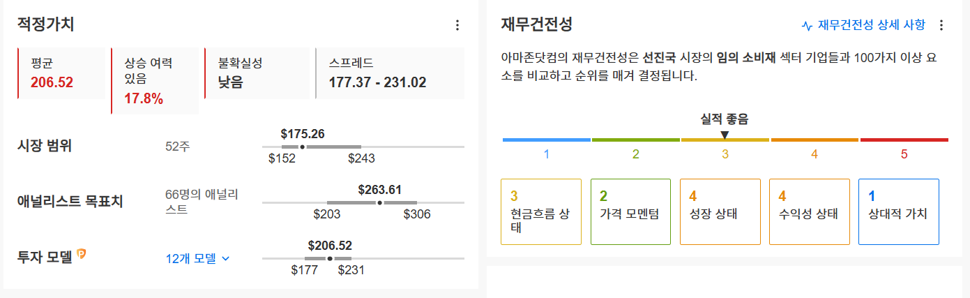 InvestingPro - 아마존