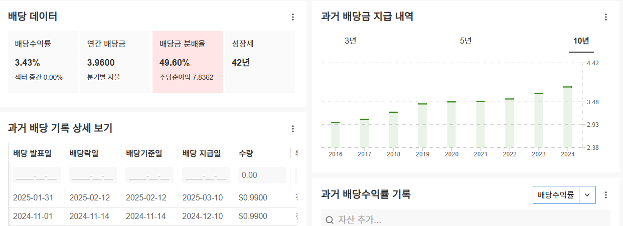 InvestingPro - 엑슨모빌 - 배당