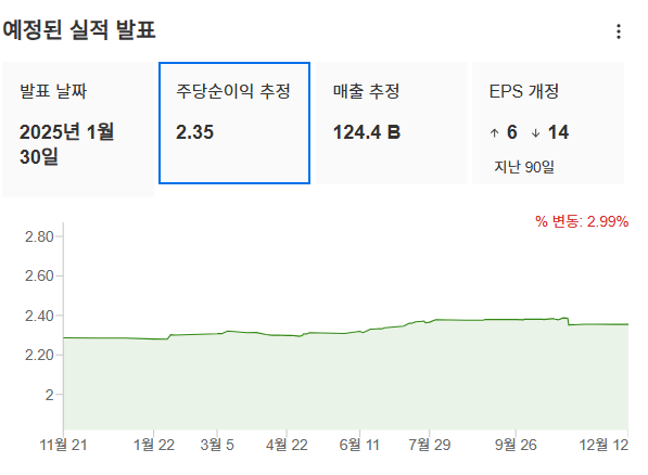 InvestingPro - 애플 - 예상실적