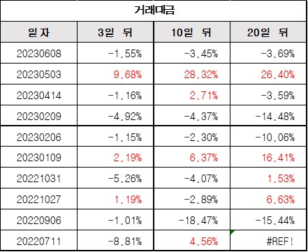 거래대금