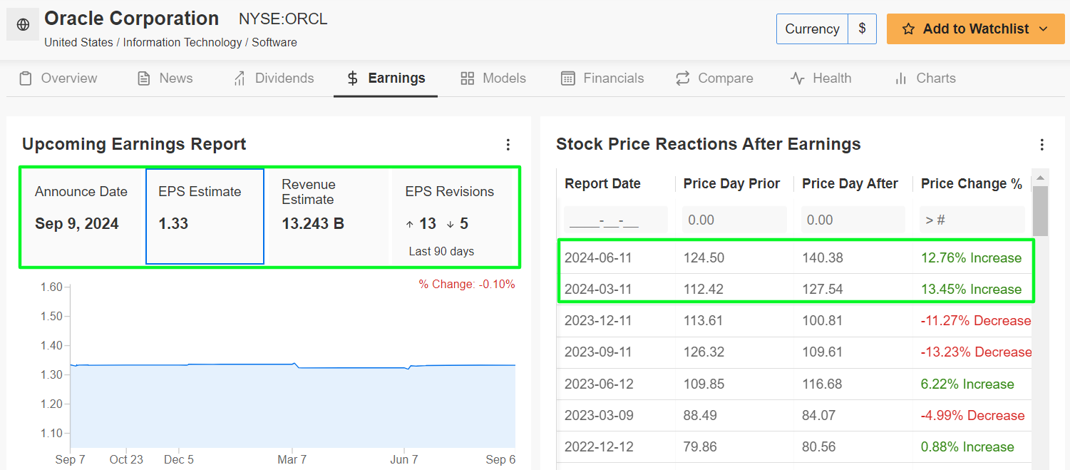 Oracle Earnings Page