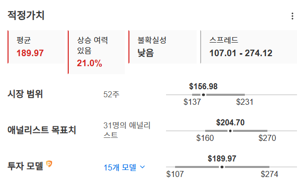 InvestingPro - 퀄컴 - 적정가치