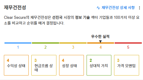 InvestingPro - 클리어 시큐어 - 재무건전성