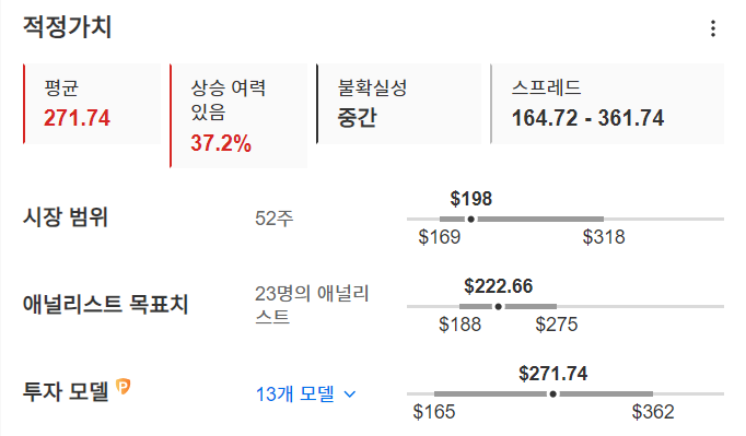 InvestingPro - 이팸시스템즈 - 적정가치