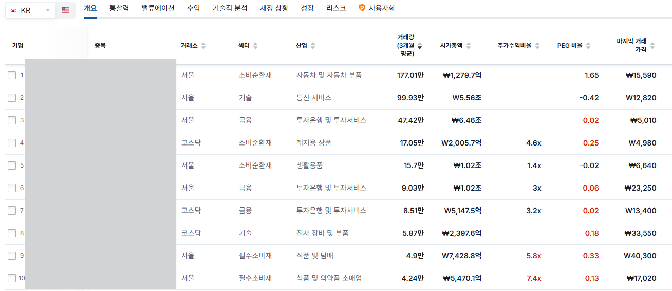 주식스크리너 6