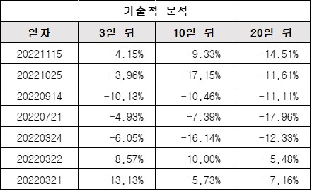 기술적분석