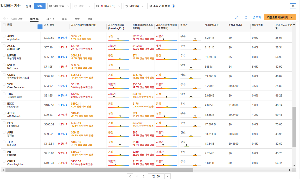 InvestingPro - 스크리너