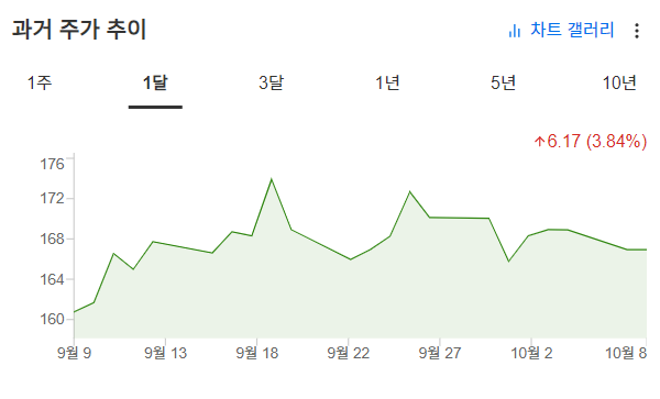 InvestingPro - 퀄컴 - 주가