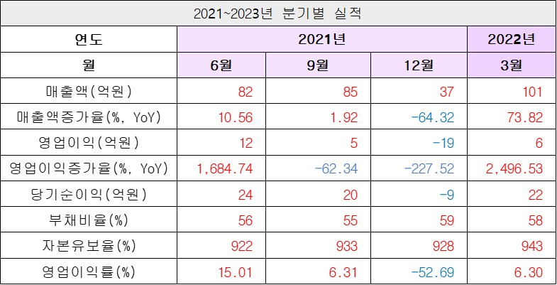 실적1