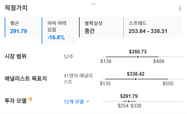 InvestingPro - 테슬라 - 적정가치