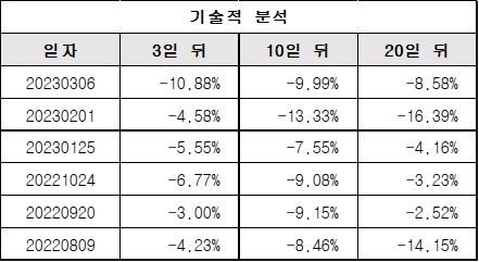 기술적분석