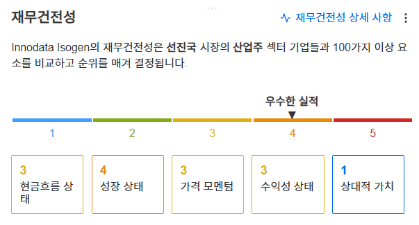 InvestingPro - 이노데이터 - 재무건전성