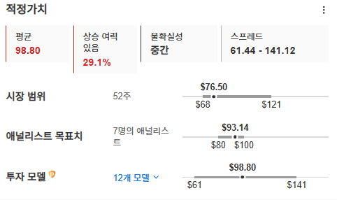 InvestingPro - 시냅틱스 - 적정가치 