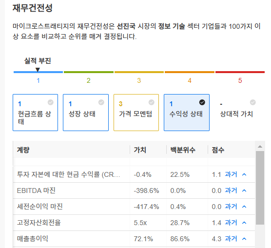 InvestingPro - MSTR - 재무건전성