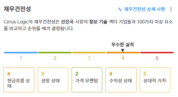 InvestingPro - 시러스로직 - 재무건전성