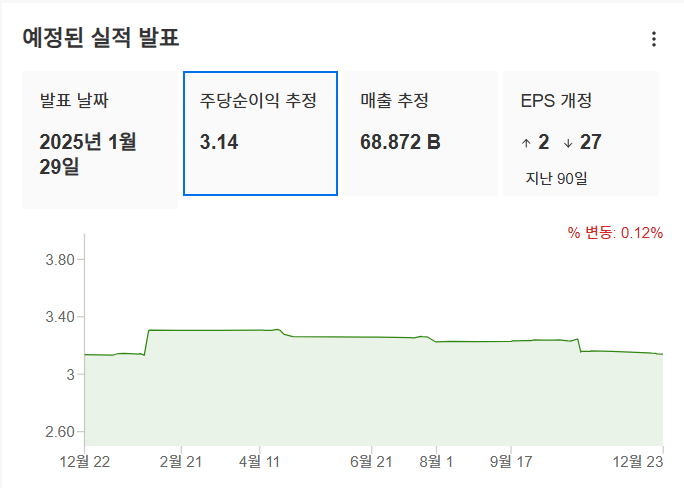 InvestingPro - 마이크로소프트 - 예상실적