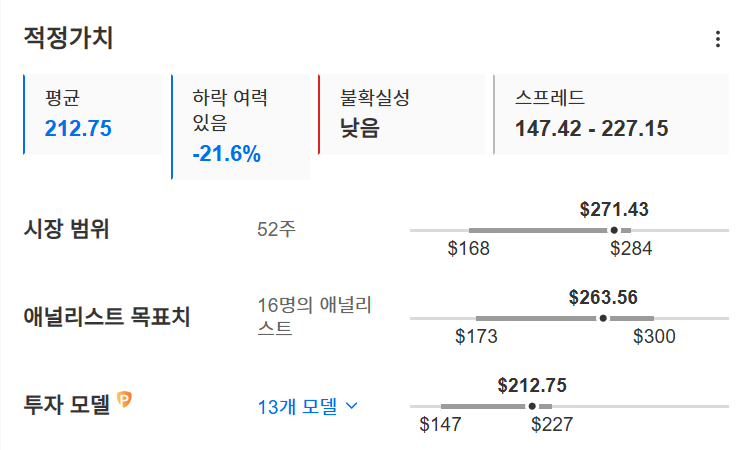 InvestingPro - 헤이코 - 적정가치