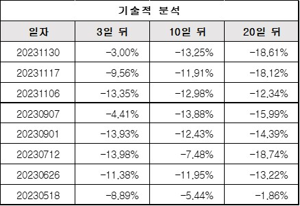 기술적분석