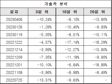 기술적분석