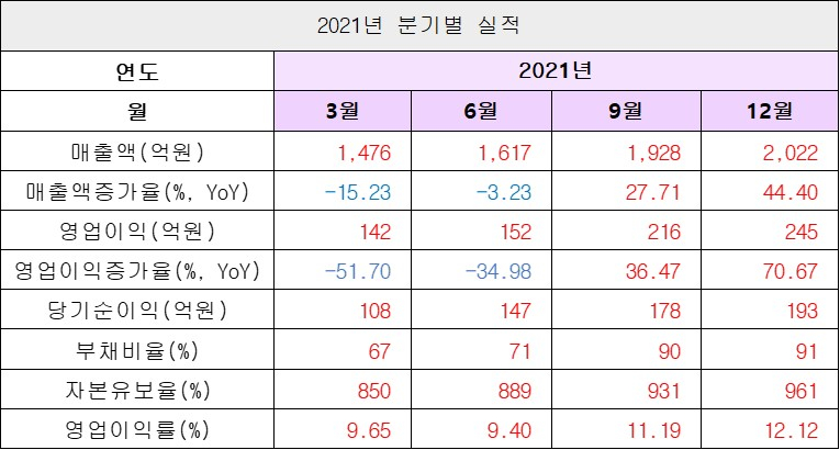 실적1