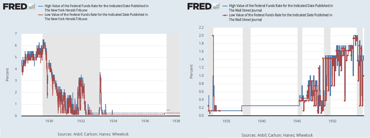 fed rate