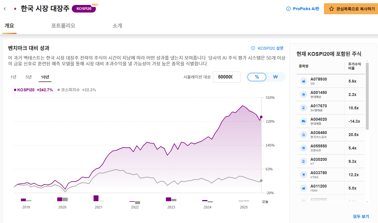 InvestingPro - ProPicks AI - 한국 시장 대장주