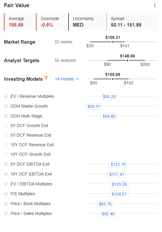 Unselecting Valuation Models