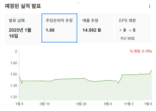 InvestingPro - 모건스탠리 - 실적발표