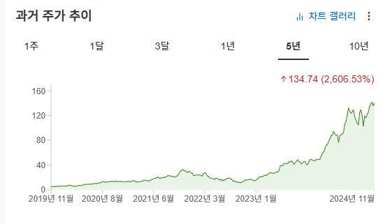 InvestingPro - 엔비디아 - 주가 