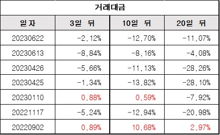 거래대금