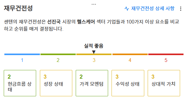 InvestingPro - 센텐 - 재무건전성