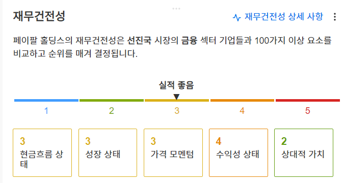 InvestingPro - 페이팔 - 재무안정성