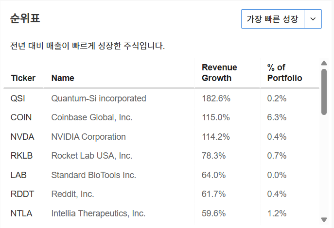 InvestingPro - 아이디어 - 아크인베스트