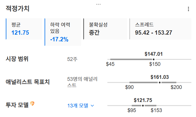 InvestingPro - 엔비디아 적정가치