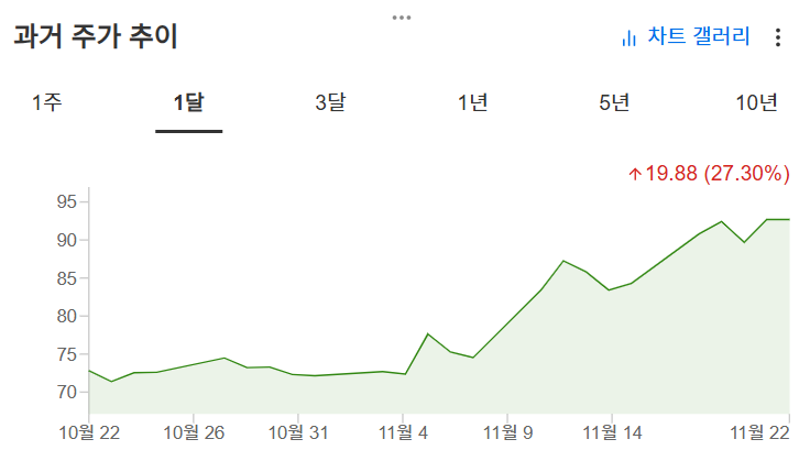 InvestingPro - 블록 - 가격