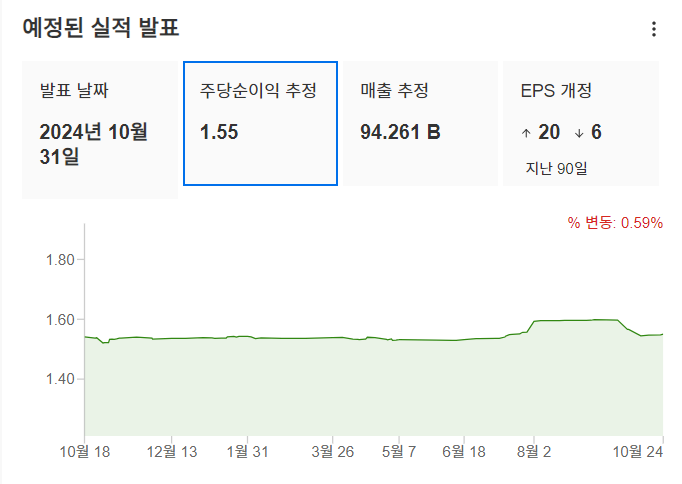 InvestingPro - 실적예상 - 애플