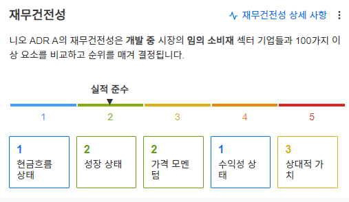 InvestingPro - 니오 - 재무건전성