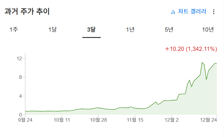 InvestingPro - 리게티컴퓨팅 - 주가