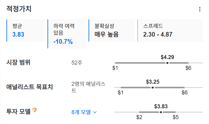 InvestingPro - 디웨이브 - 적정가치