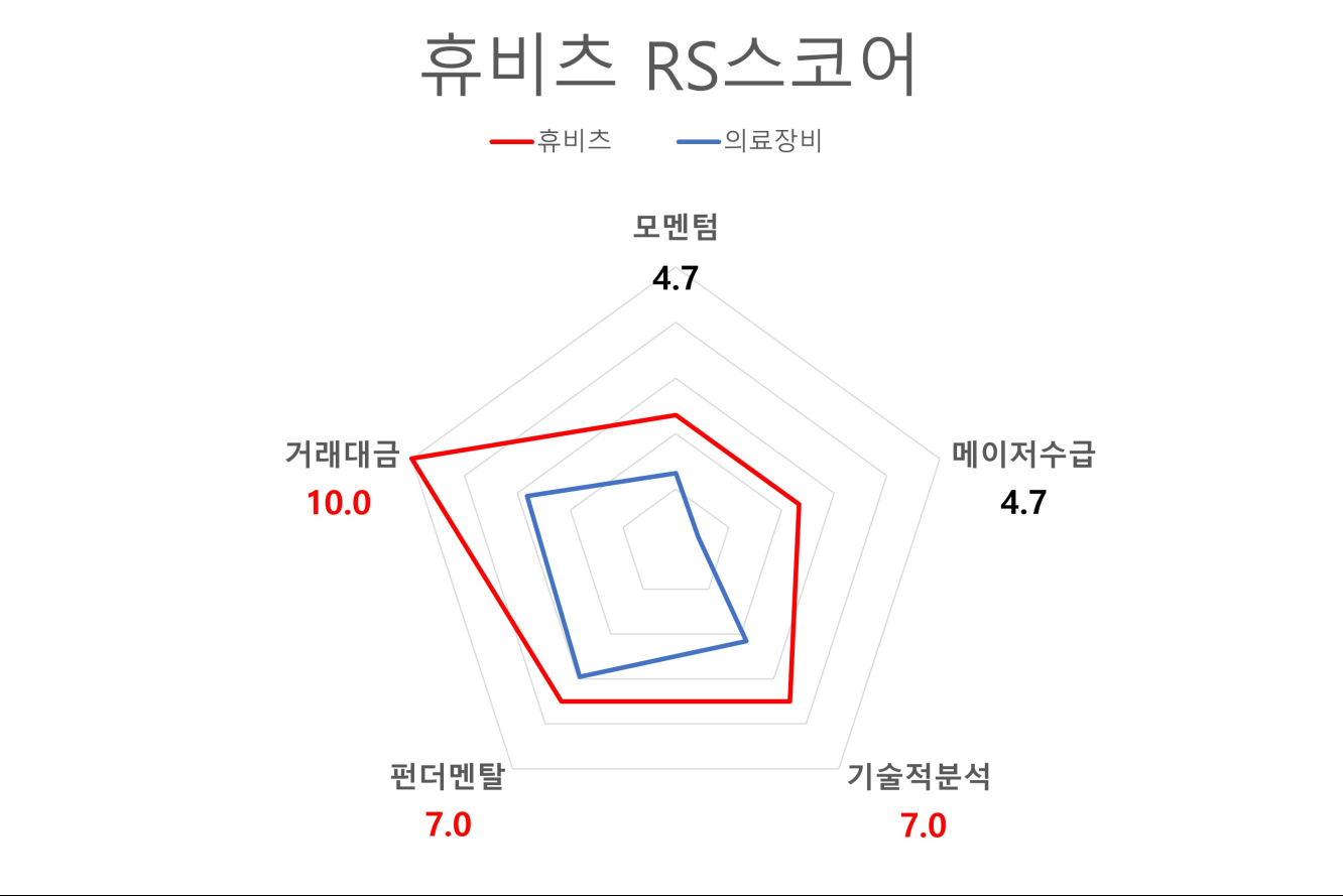 휴비츠_RS스코어