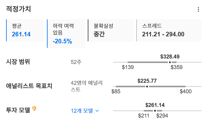 InvestingPro - 테슬라 - 적정가치