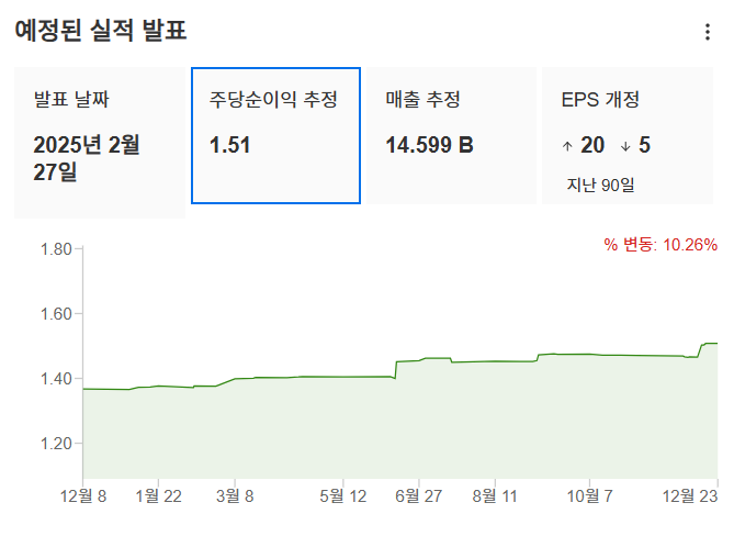 InvestingPro - 브로드컴 - 예상실적