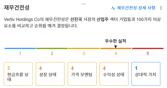 InvestingPro - 버티브 - 재무건전성