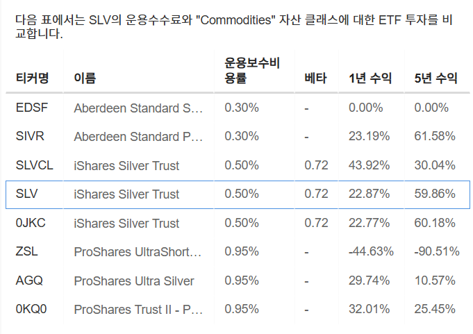 InvestingPro - SLV - 벤치마크