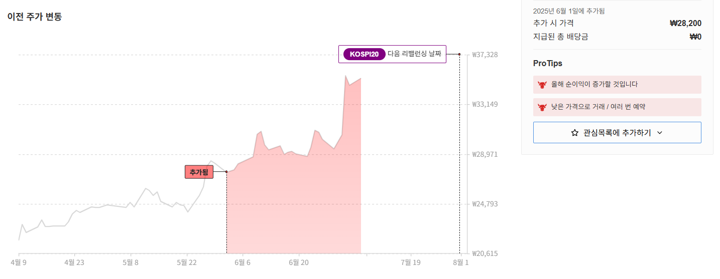 ProPicks - 스포트라이트 종목