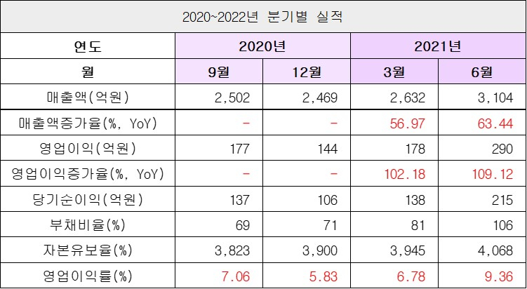 실적1