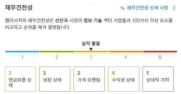 InvestingPro - 램리서치 - 재무건전성