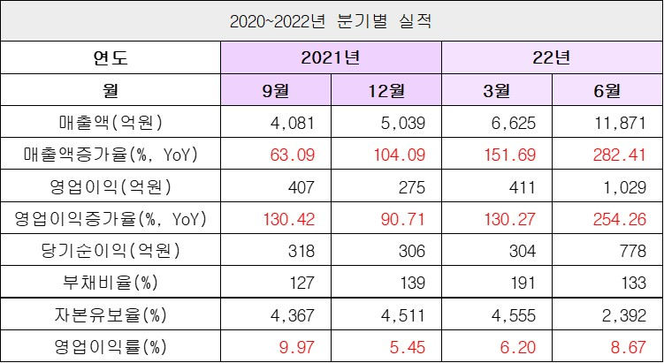 실적2