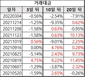 현대글로비스_거래대금