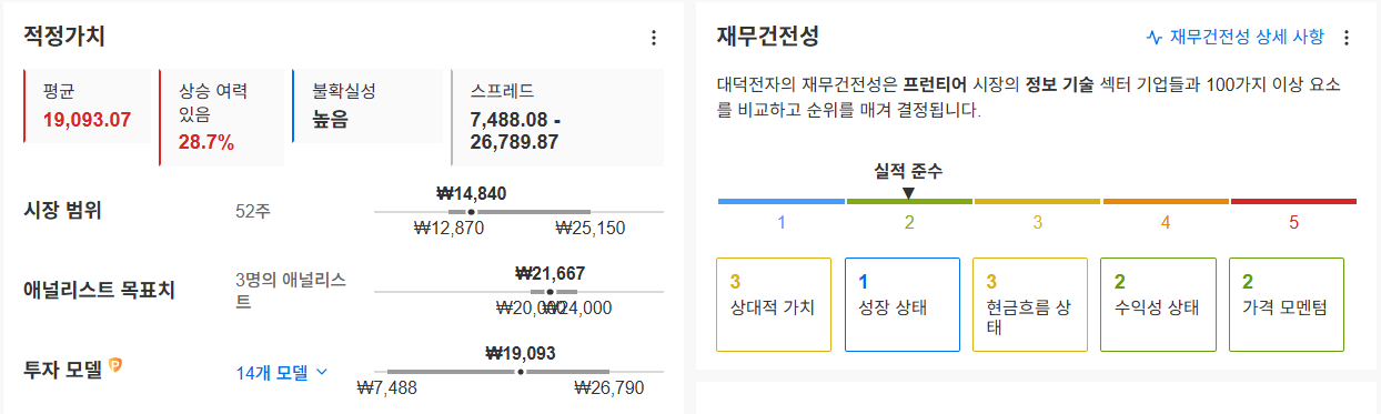 InvestingPro - 대덕 전자
